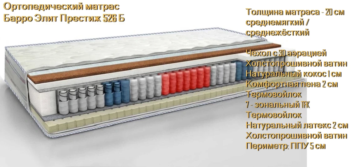 Матрас Барро Элит Престиж 526Б купить в Ивенце недорого