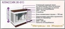 Ортопедический матрас БелСон Классик К-01