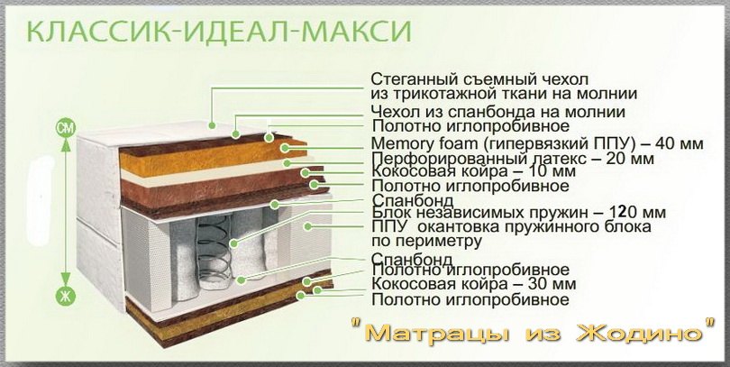 Купить матрас Классик Идеал Макси в Беларуси. Цена