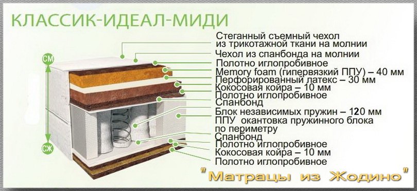 Купить матрас Классик Идеал Миди в Беларуси. Цена