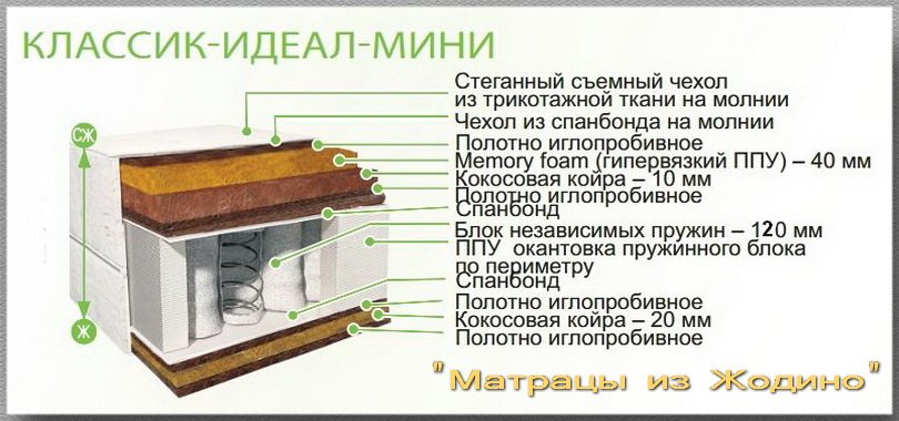 Купить матрас Классик Идеал Мини в Беларуси. Цена