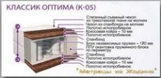Ортопедический матрас БелСон Классик Оптима К-05