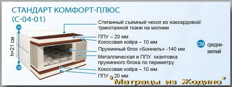Купить матрас Стандарт Комфорт плюс С-04-01 в Беларуси. Цена