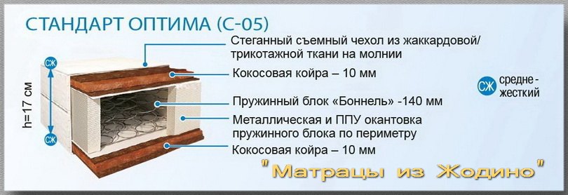 Купить матрас Стандарт Оптима С-05 в Беларуси. Цена