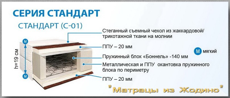 Купить матрас БелСон Стандарт С-01 в Беларуси. Цена