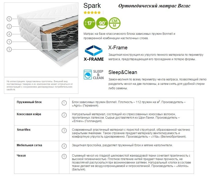 Купить матрас Вегас Spark Smart в Беларуси. Цены и скидки на ортопедические матрасы