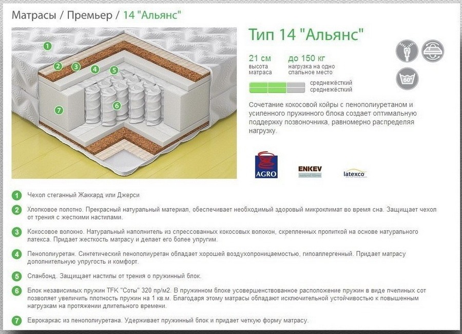Купить ортопедический матрас ЭОС 14 Альянс в Иваново. Цены и скидки