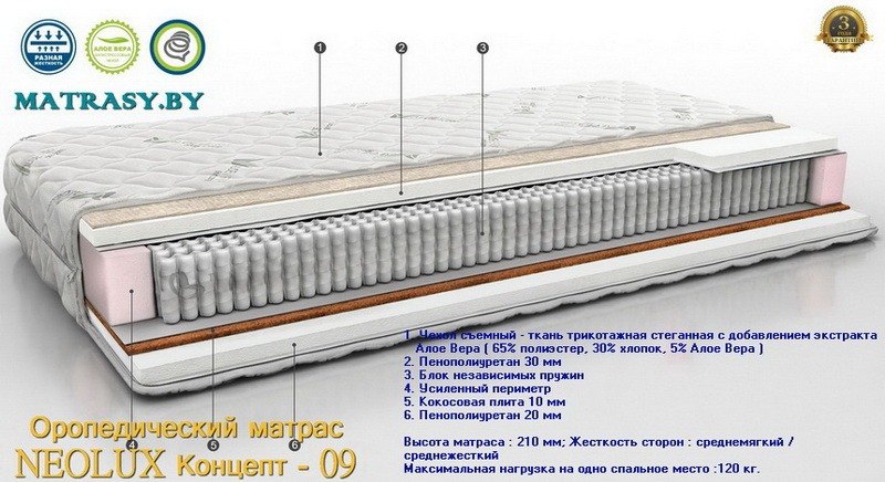Купить матрас Concept 09 в Берёзовке. Цены и скидки ортопедические матрасы Территория сна