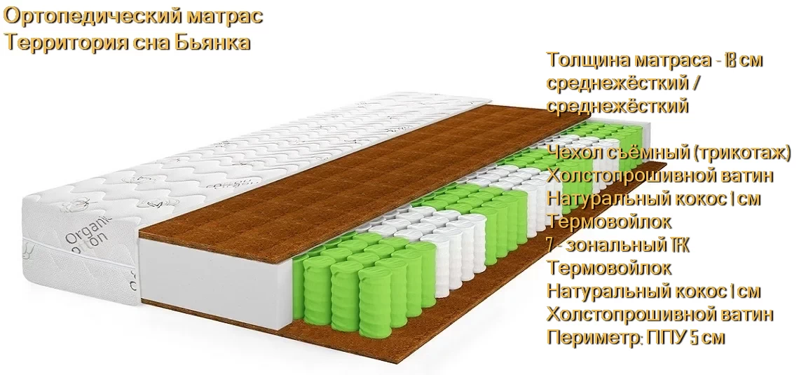 Матрас Бьянка купить в Минске недорого