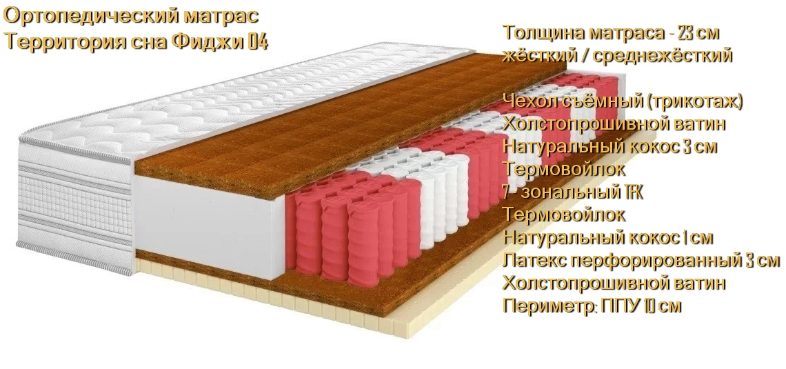 Матрас Фиджи 04 купить в Минске недорого