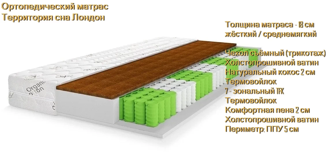 Матрас Лондон купить в Минске недорого