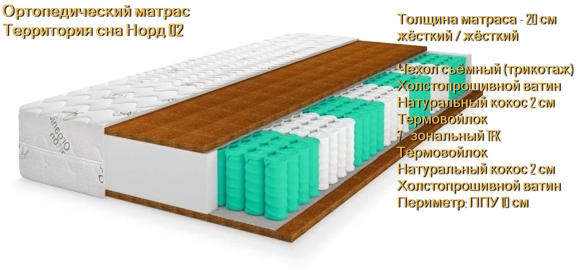 Матрас Норд 02 купить в Минске недорого